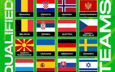 Srbija u grupi sa Ukrajinom, Nemačkom i Austrijom